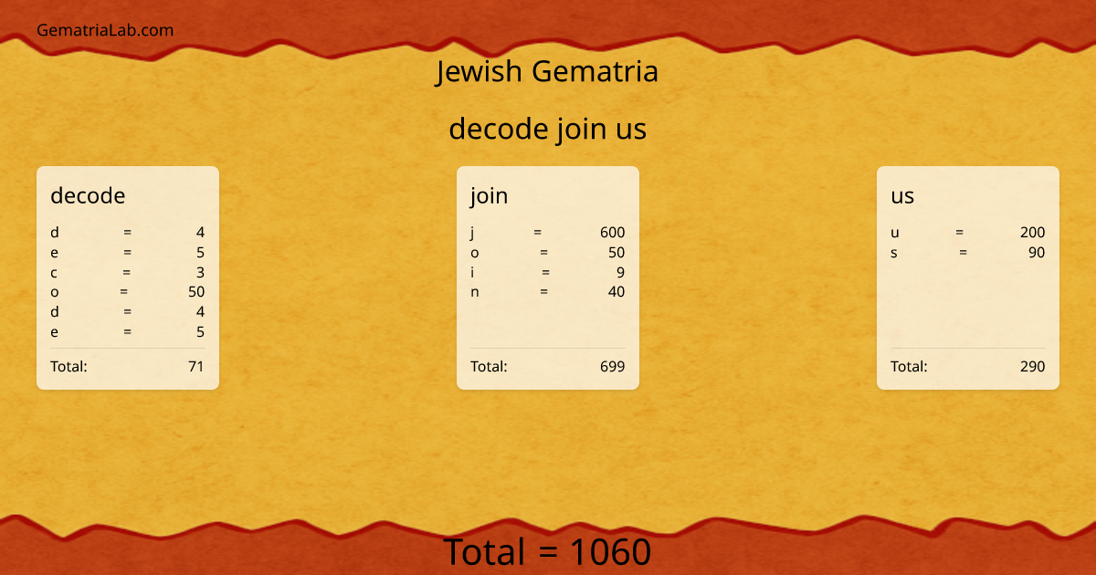 decode join us in jewish Gematria